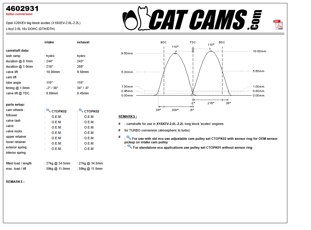 Fisa Cat Cams 4602931: durata la 0,1 si 1 mm, ridicare, calaj, arcuri si curba de ridicare, admisie si evacuare