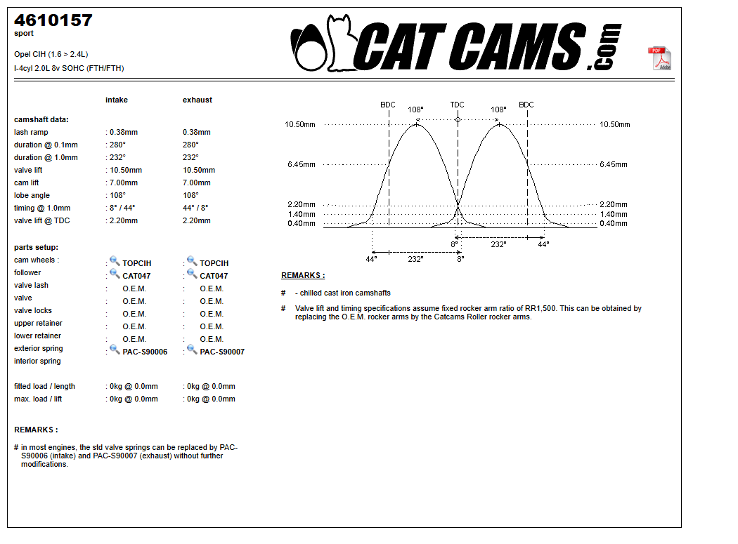 Fisa Cat Cams 4610157: durata la 0,1 si 1 mm, ridicare, calaj, arcuri si curba de ridicare, admisie si evacuare