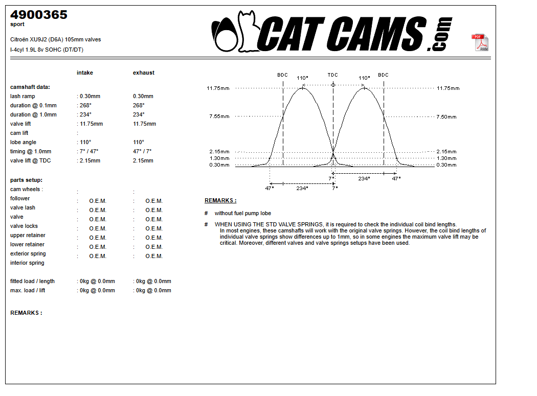 Fisa Cat Cams 4900365: durata la 0,1 si 1 mm, ridicare, calaj, arcuri si curba de ridicare, admisie si evacuare
