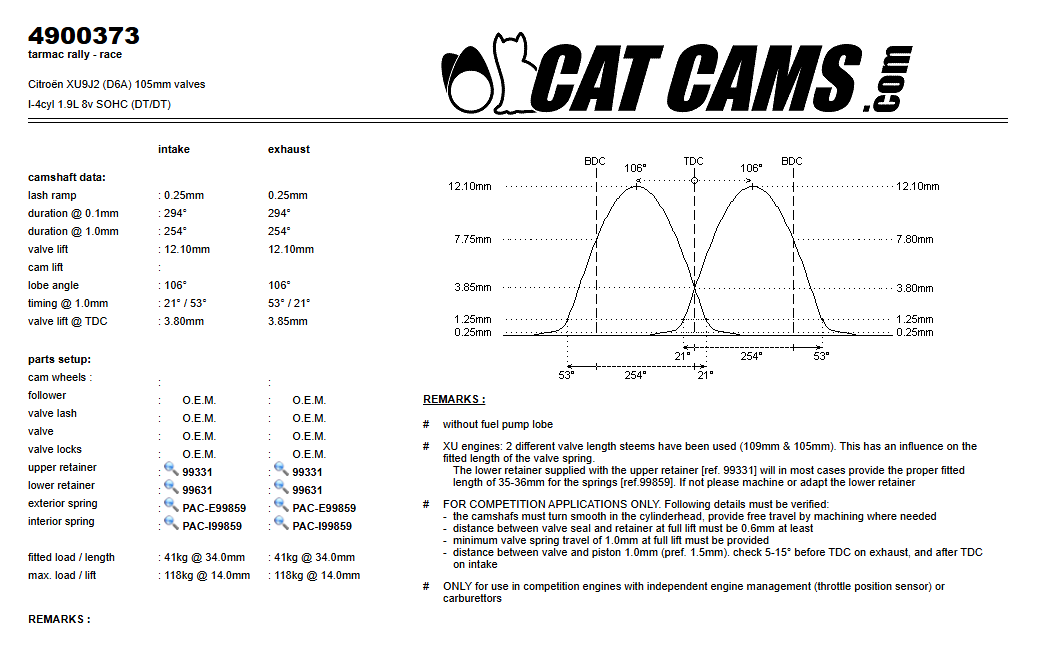 Fisa Cat Cams 4900373: durata la 0,1 si 1 mm, ridicare, calaj, arcuri si curba de ridicare, admisie si evacuare