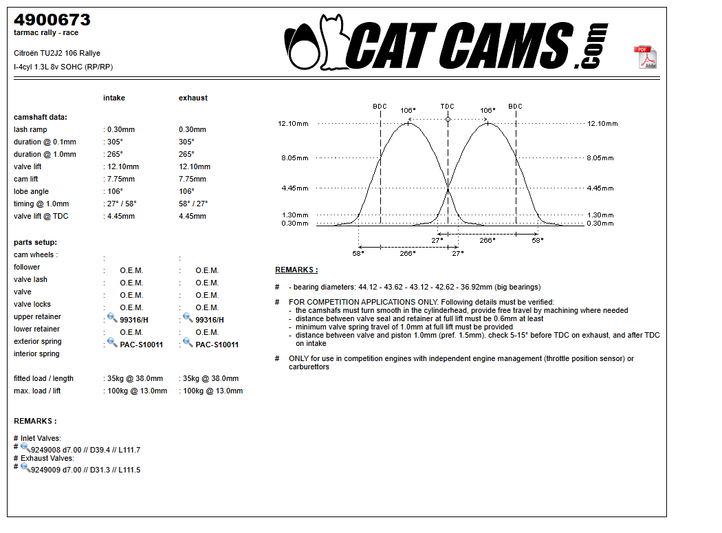 Fisa Cat Cams 4900673: durata la 0,1 si 1 mm, ridicare, calaj, arcuri si curba de ridicare, admisie si evacuare