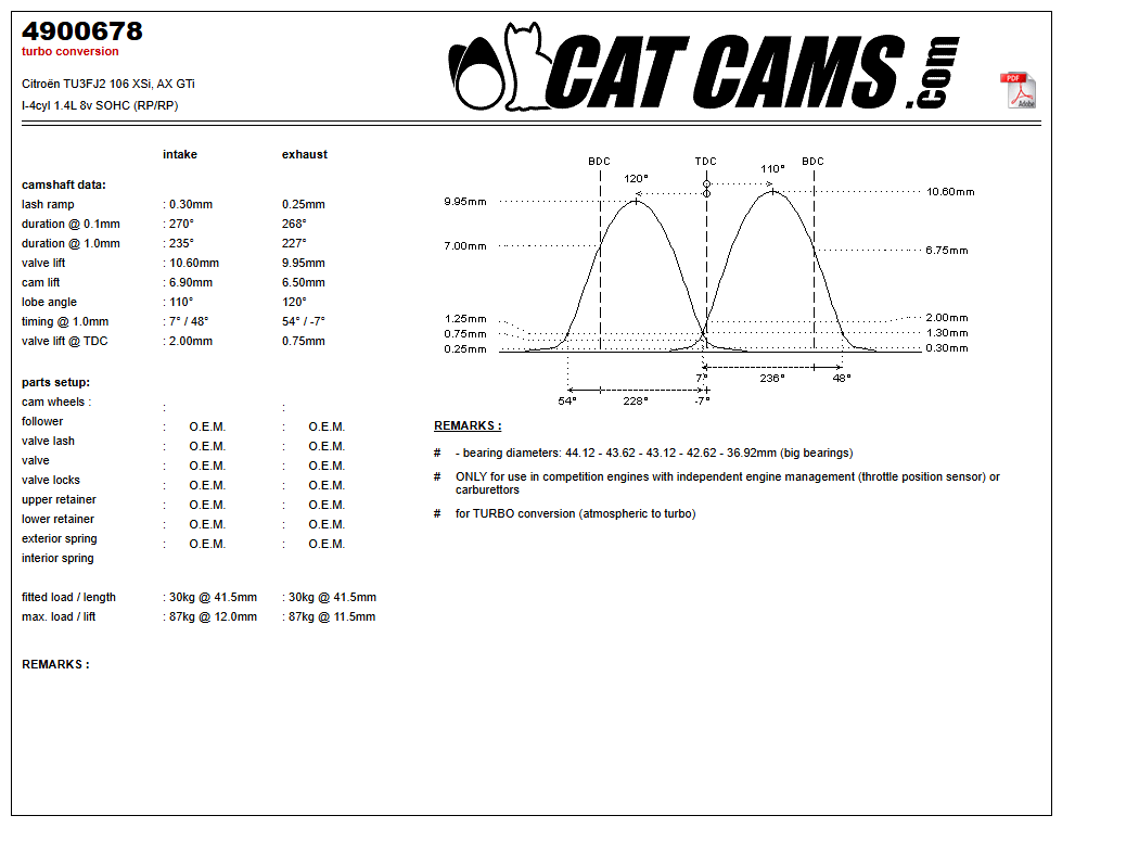 Fisa Cat Cams 4900678: durata la 0,1 si 1 mm, ridicare, calaj, arcuri si curba de ridicare, admisie si evacuare
