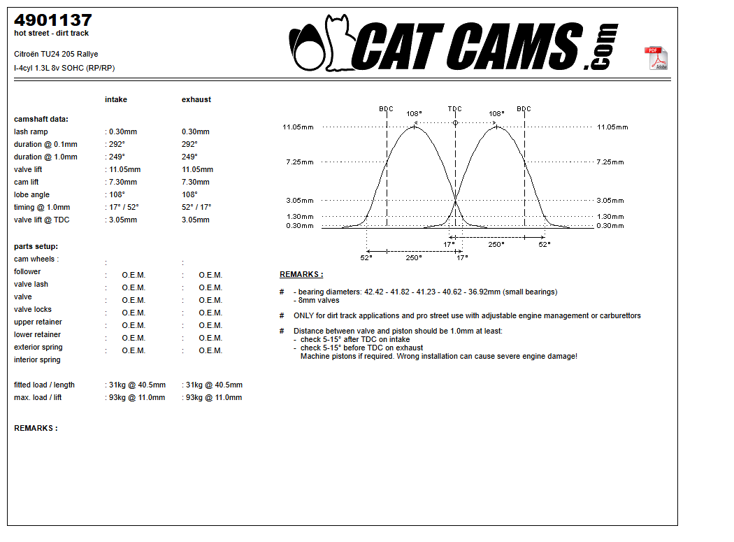 Fisa Cat Cams 4901137: durata la 0,1 si 1 mm, ridicare, calaj, arcuri si curba de ridicare, admisie si evacuare
