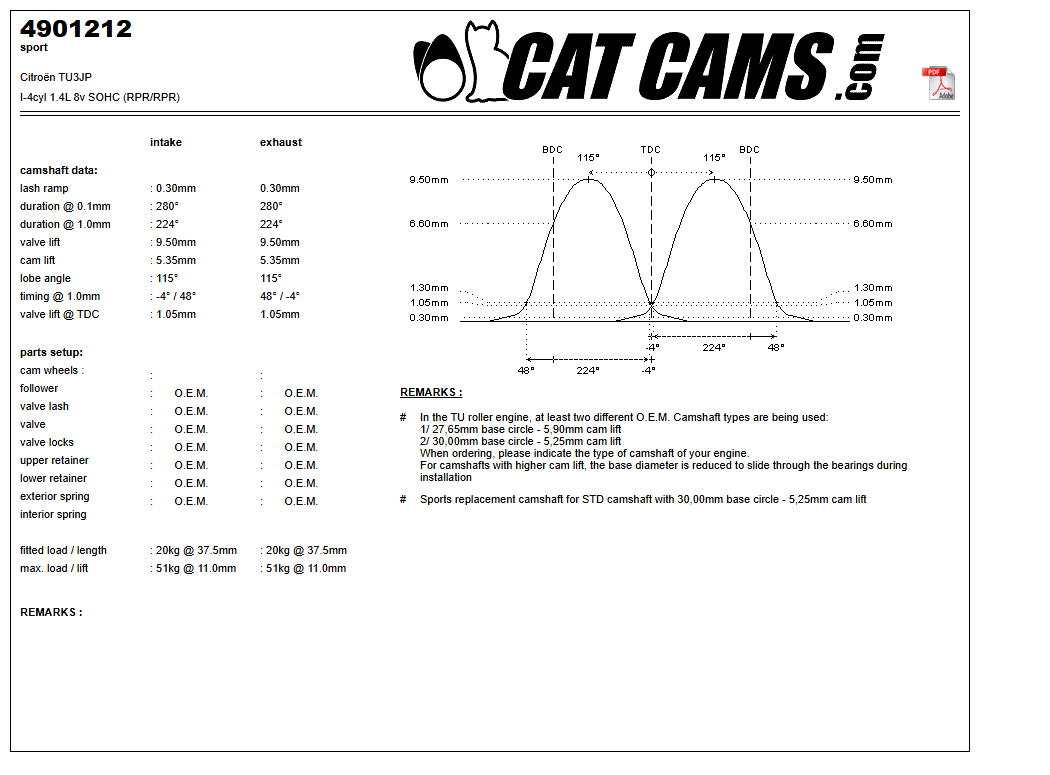 Fisa Cat Cams 4901212: durata la 0,1 si 1 mm, ridicare, calaj, arcuri si curba de ridicare, admisie si evacuare