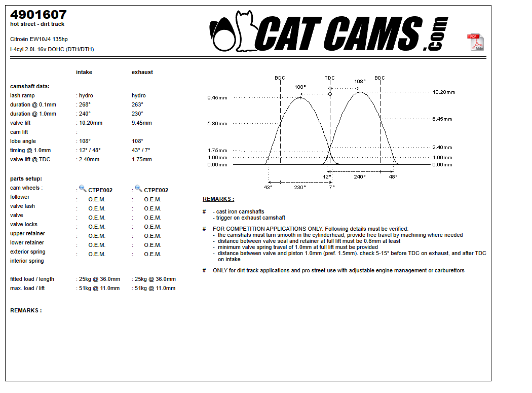 Fisa Cat Cams 4901607: durata la 0,1 si 1 mm, ridicare, calaj, arcuri si curba de ridicare, admisie si evacuare