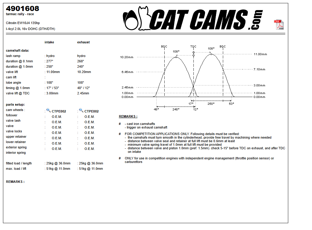 Fisa Cat Cams 4901608: durata la 0,1 si 1 mm, ridicare, calaj, arcuri si curba de ridicare, admisie si evacuare