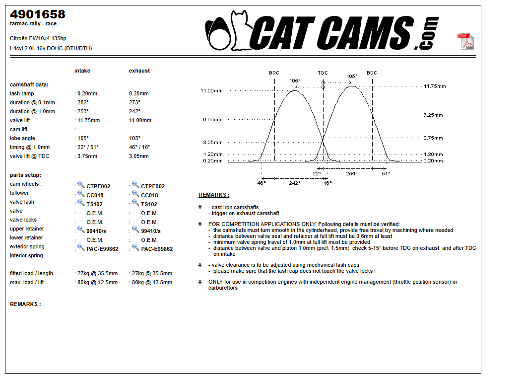 Fisa Cat Cams 4901658: durata la 0,1 si 1 mm, ridicare, calaj, arcuri si curba de ridicare, admisie si evacuare