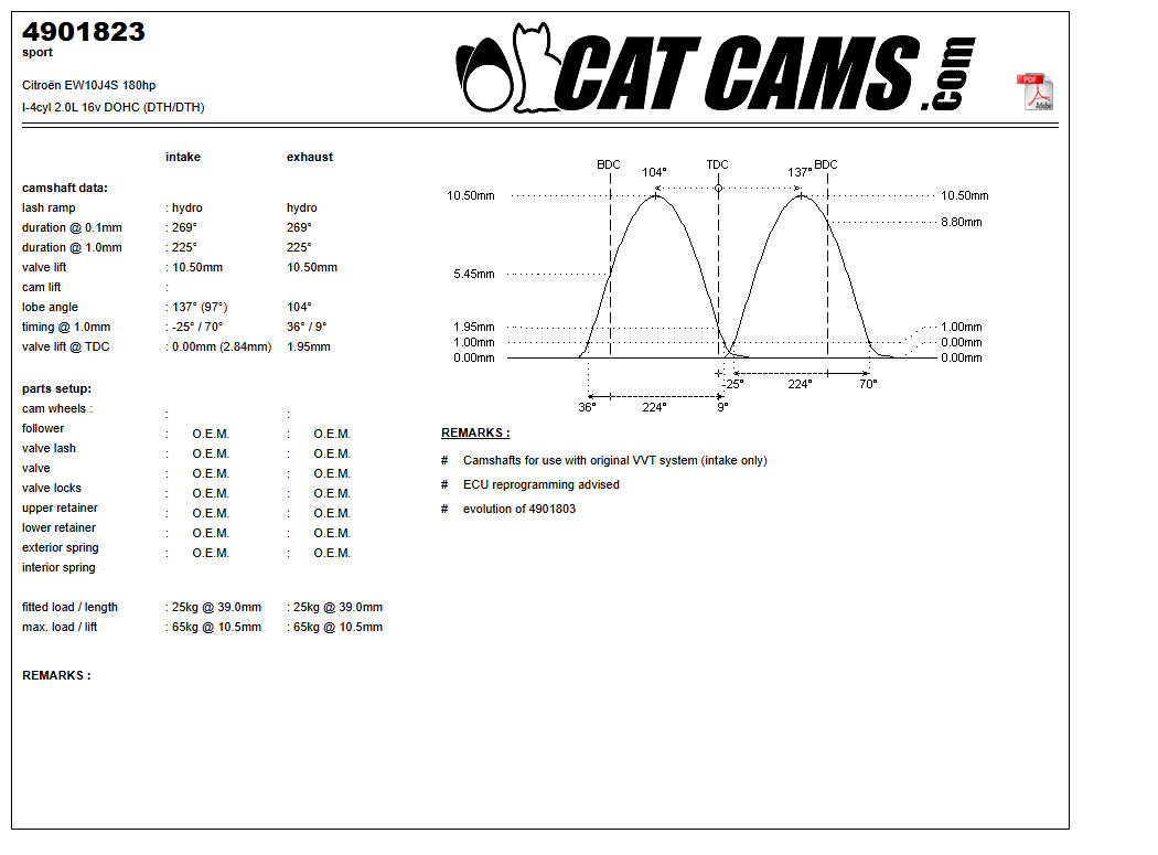 Fisa Cat Cams 4901823: durata la 0,1 si 1 mm, ridicare, calaj, arcuri si curba de ridicare, admisie si evacuare