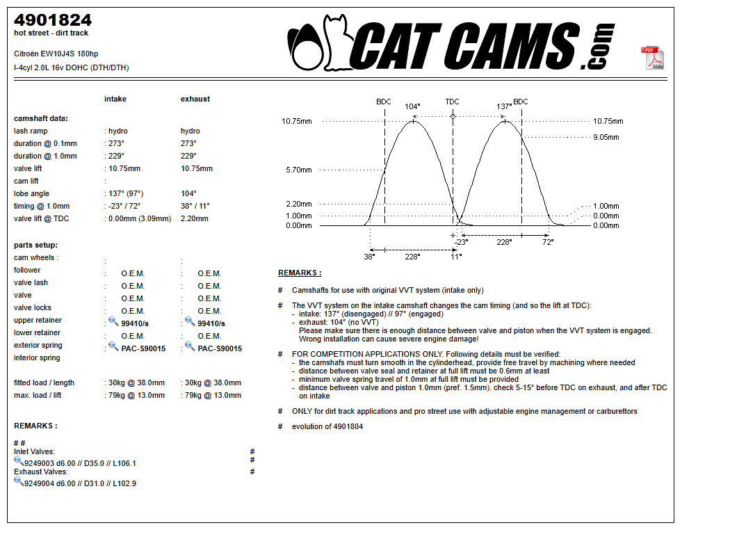 Fisa Cat Cams 4901824: durata la 0,1 si 1 mm, ridicare, calaj, arcuri si curba de ridicare, admisie si evacuare