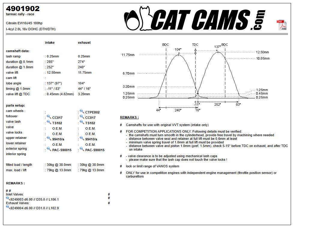 Fisa Cat Cams 4901902: durata la 0,1 si 1 mm, ridicare, calaj, arcuri si curba de ridicare, admisie si evacuare