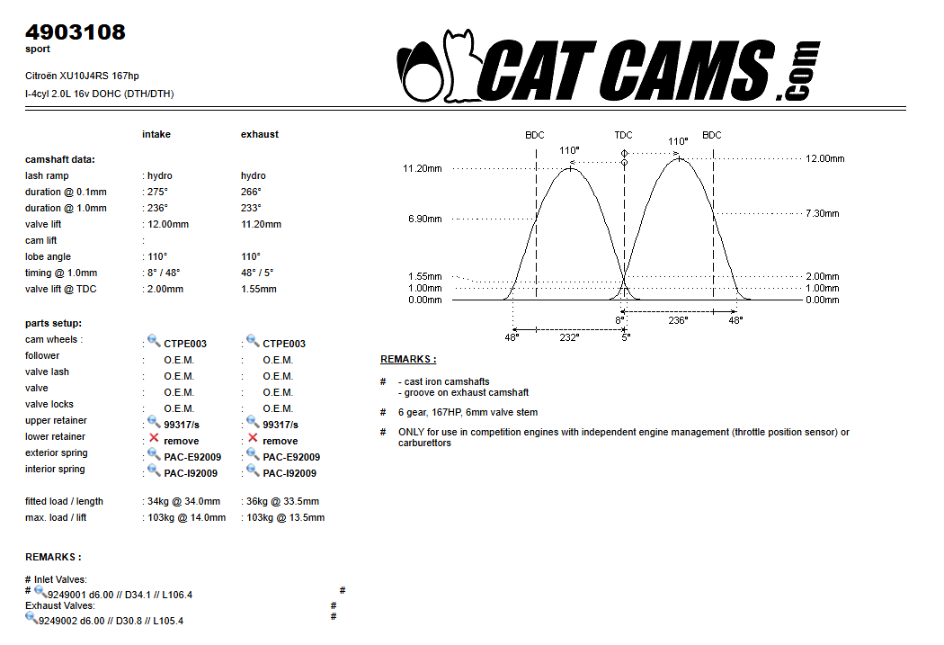 Fisa Cat Cams 4903108: durata la 0,1 si 1 mm, ridicare, calaj, arcuri si curba de ridicare, admisie si evacuare