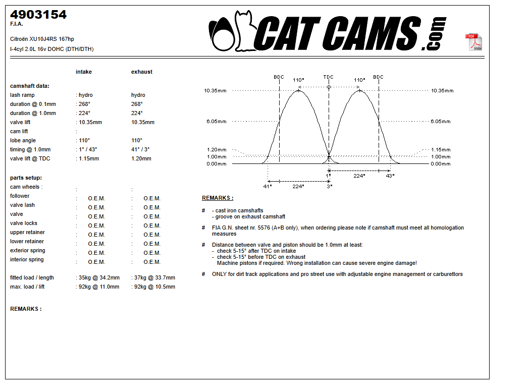 Fisa Cat Cams 4903154: durata la 0,1 si 1 mm, ridicare, calaj, arcuri si curba de ridicare, admisie si evacuare