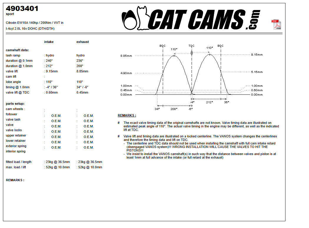 Fisa Cat Cams 4903401: durata la 0,1 si 1 mm, ridicare, calaj, arcuri si curba de ridicare, admisie si evacuare