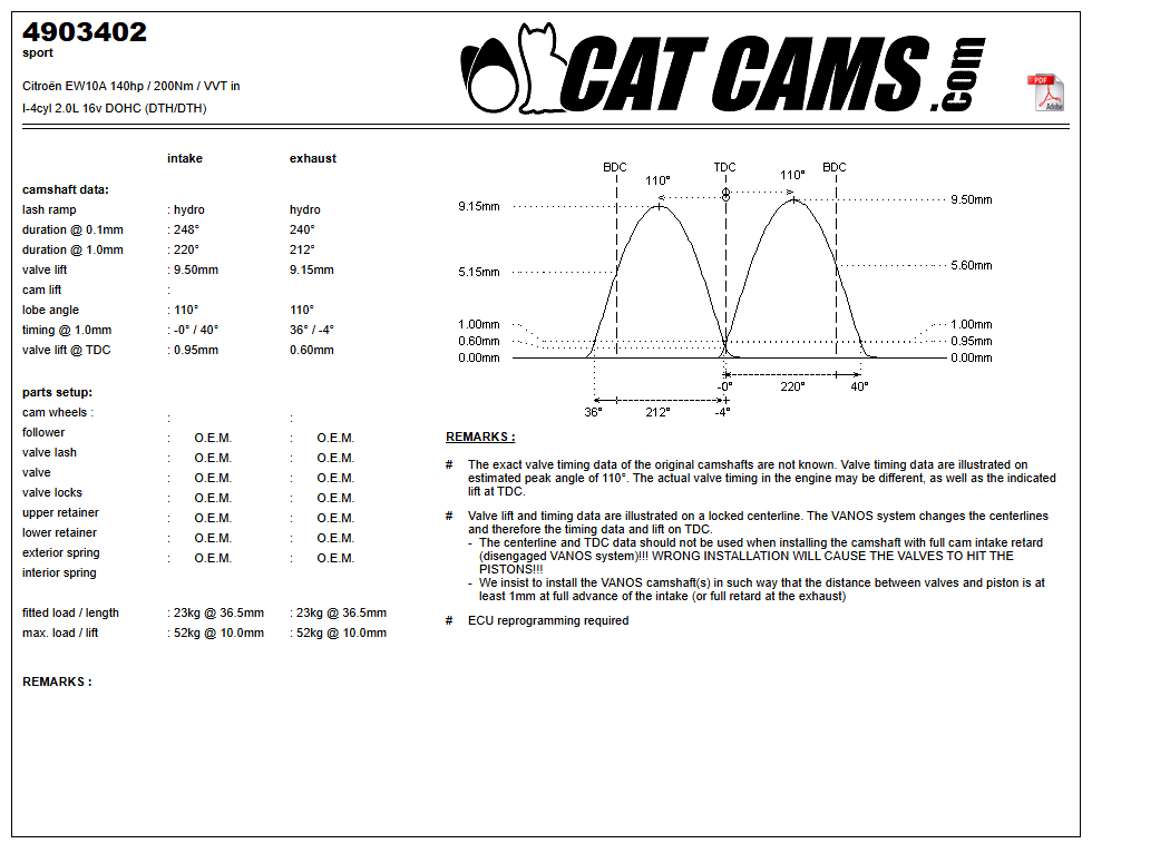 Fisa Cat Cams 4903402: durata la 0,1 si 1 mm, ridicare, calaj, arcuri si curba de ridicare, admisie si evacuare