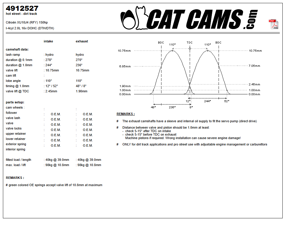 Fisa Cat Cams 4912527: durata la 0,1 si 1 mm, ridicare, calaj, arcuri si curba de ridicare, admisie si evacuare