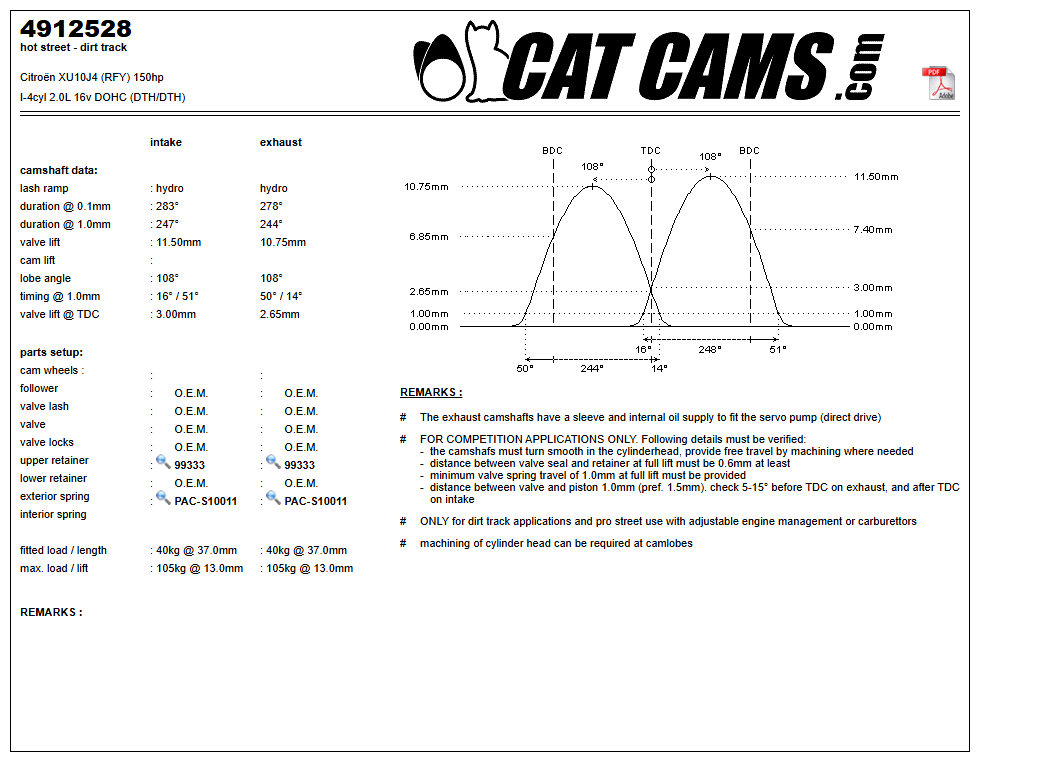 Fisa Cat Cams 4912528: durata la 0,1 si 1 mm, ridicare, calaj, arcuri si curba de ridicare, admisie si evacuare