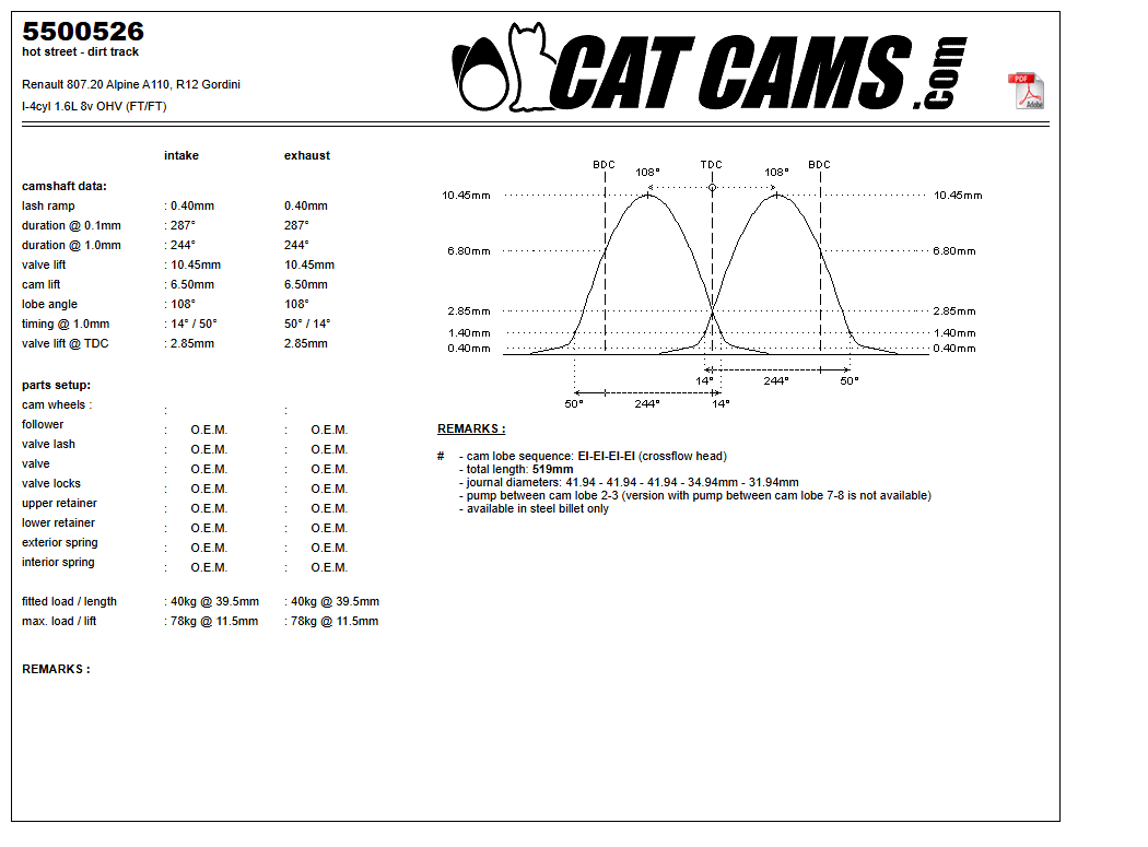 Fisa Cat Cams 5500526: durata la 0,1 si 1 mm, ridicare, calaj, arcuri si curba de ridicare, admisie si evacuare