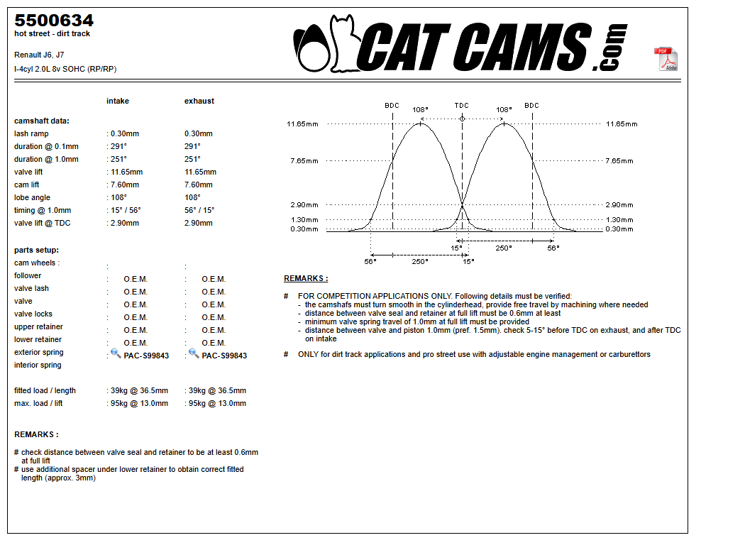 Fisa Cat Cams 5500634: durata la 0,1 si 1 mm, ridicare, calaj, arcuri si curba de ridicare, admisie si evacuare