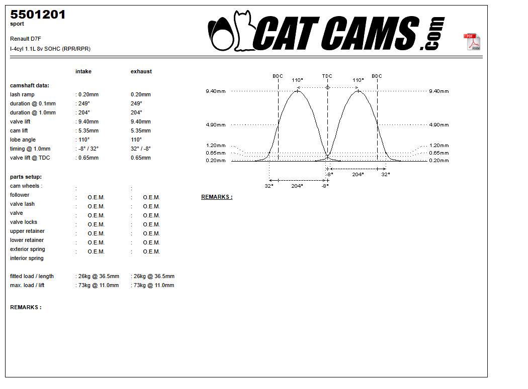 Fisa Cat Cams 5501201: durata la 0,1 si 1 mm, ridicare, calaj, arcuri si curba de ridicare, admisie si evacuare