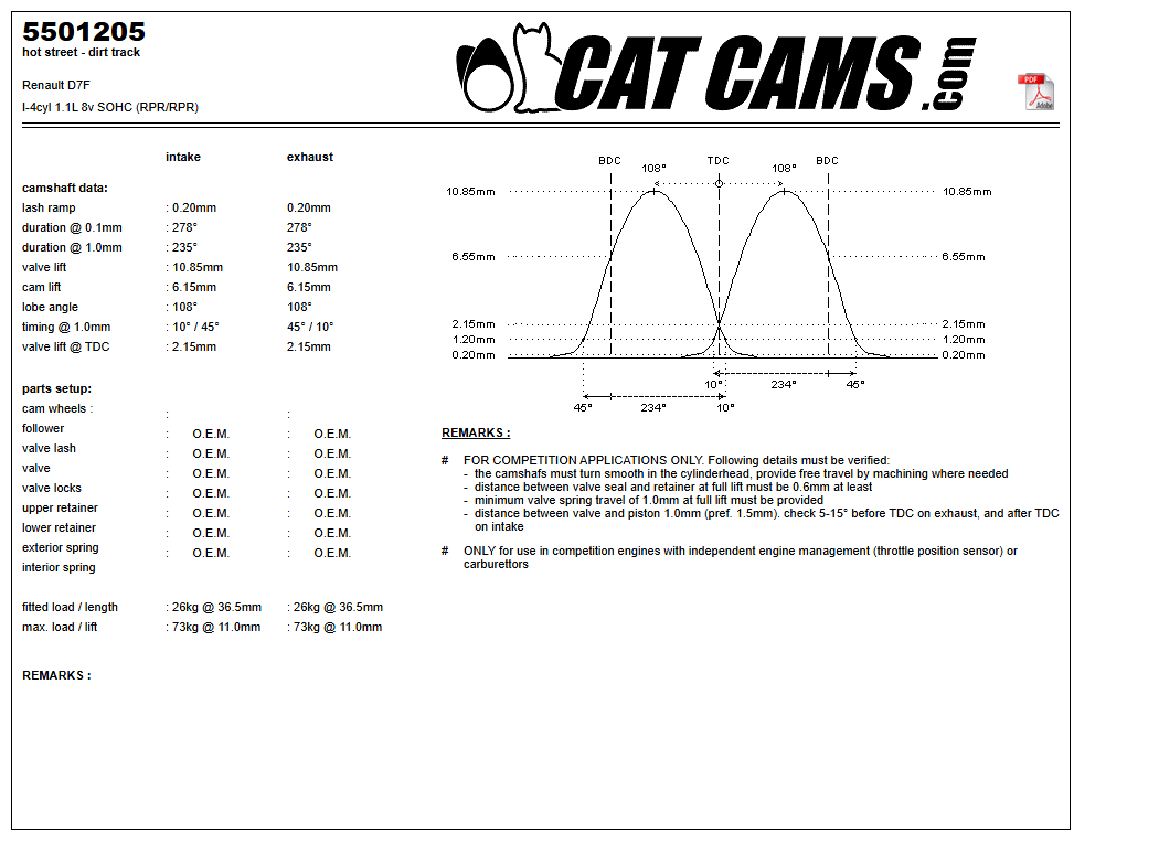 Fisa Cat Cams 5501205: durata la 0,1 si 1 mm, ridicare, calaj, arcuri si curba de ridicare, admisie si evacuare