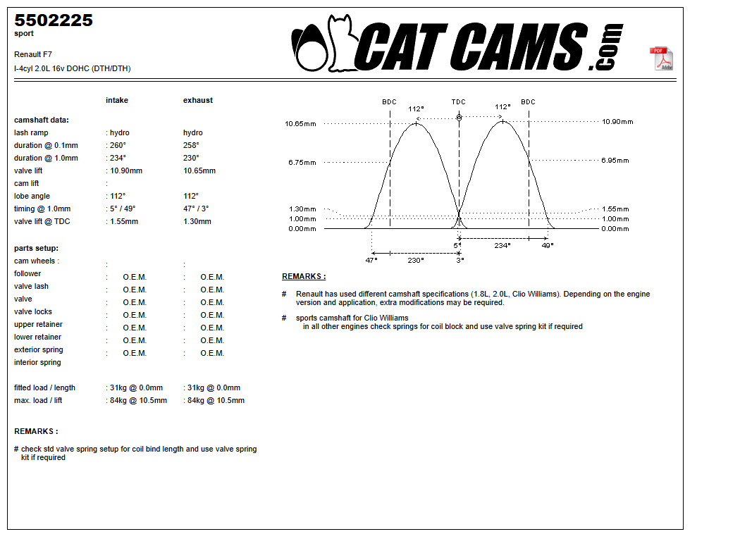 Fisa Cat Cams 5502225: durata la 0,1 si 1 mm, ridicare, calaj, arcuri si curba de ridicare, admisie si evacuare