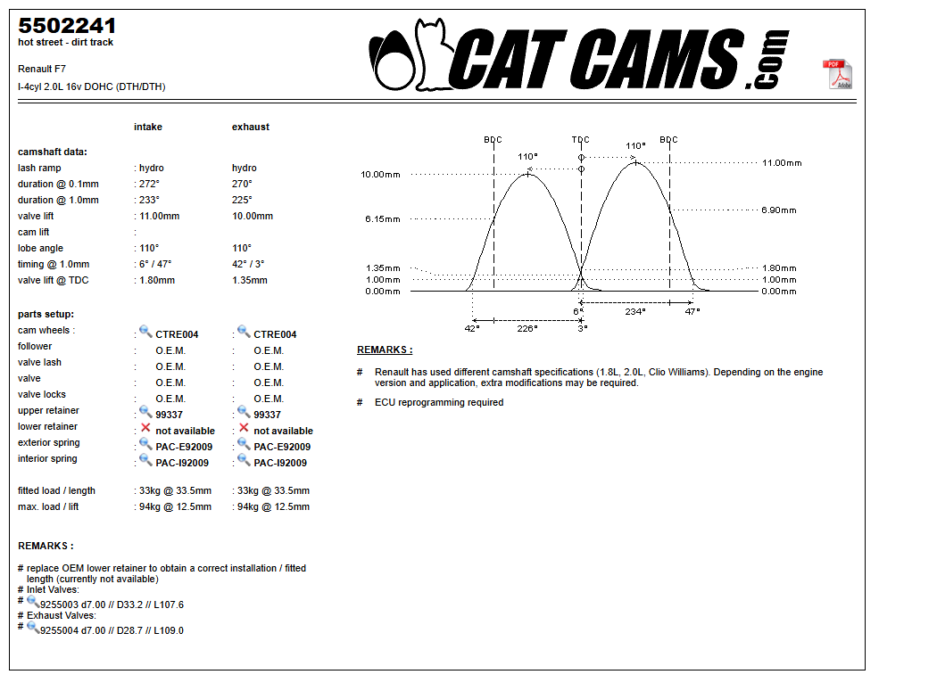 Fisa Cat Cams 5502241: durata la 0,1 si 1 mm, ridicare, calaj, arcuri si curba de ridicare, admisie si evacuare