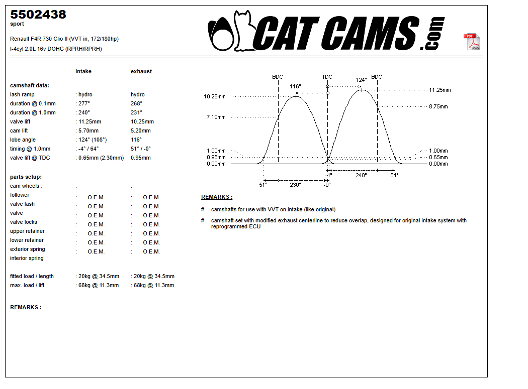 Fisa Cat Cams 5502438: durata la 0,1 si 1 mm, ridicare, calaj, arcuri si curba de ridicare, admisie si evacuare
