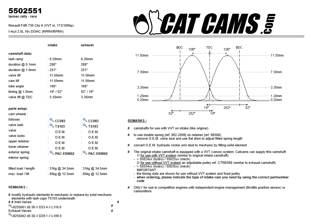 Fisa Cat Cams 5502551: durata la 0,1 si 1 mm, ridicare, calaj, arcuri si curba de ridicare, admisie si evacuare