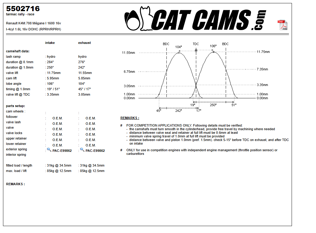 Fisa Cat Cams 5502716: durata la 0,1 si 1 mm, ridicare, calaj, arcuri si curba de ridicare, admisie si evacuare