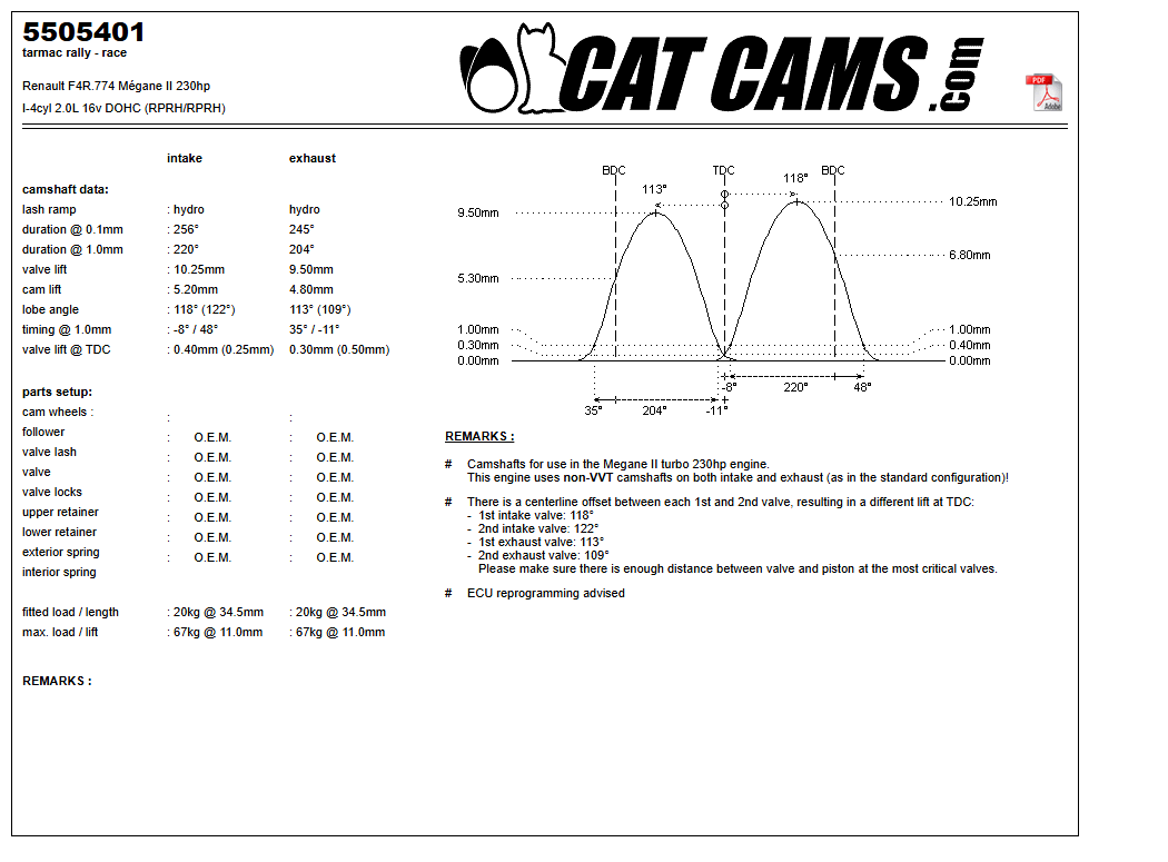 Fisa Cat Cams 5505401: durata la 0,1 si 1 mm, ridicare, calaj, arcuri si curba de ridicare, admisie si evacuare