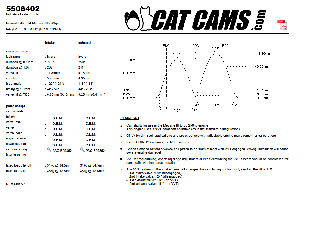 Fisa Cat Cams 5506402: durata la 0,1 si 1 mm, ridicare, calaj, arcuri si curba de ridicare, admisie si evacuare