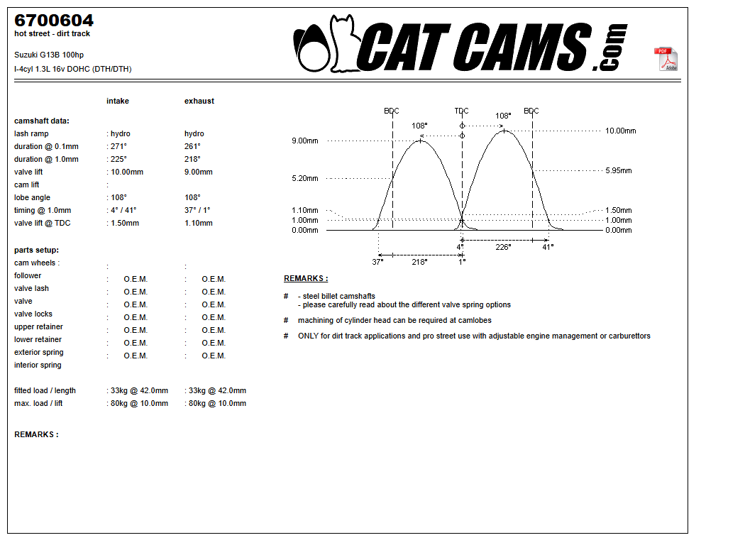 Fisa Cat Cams 6700604: durata la 0,1 si 1 mm, ridicare, calaj, arcuri si curba de ridicare, admisie si evacuare