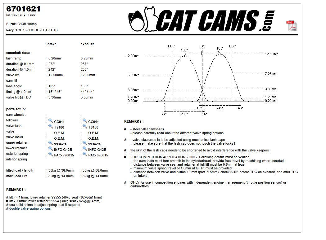 Fisa Cat Cams 6701621: durata la 0,1 si 1 mm, ridicare, calaj, arcuri si curba de ridicare, admisie si evacuare