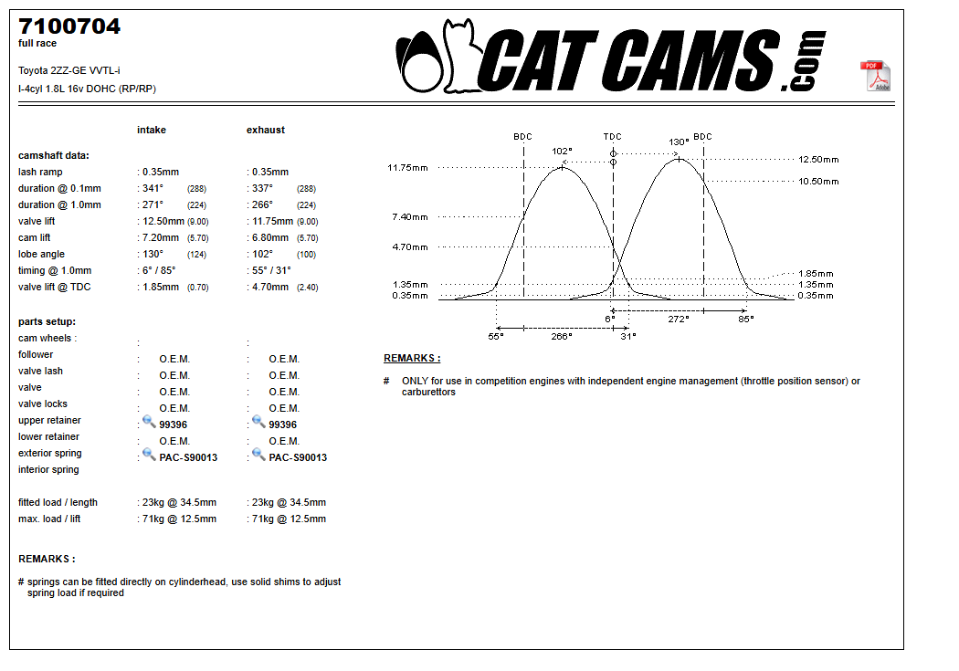 Fisa Cat Cams 7100704: durata la 0,1 si 1 mm, ridicare, calaj, arcuri si curba de ridicare, admisie si evacuare