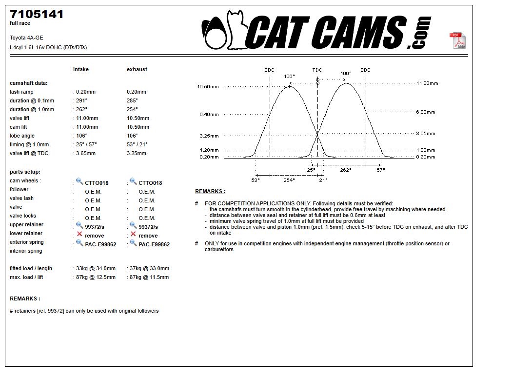 Fisa Cat Cams 7105141: durata la 0,1 si 1 mm, ridicare, calaj, arcuri si curba de ridicare, admisie si evacuare