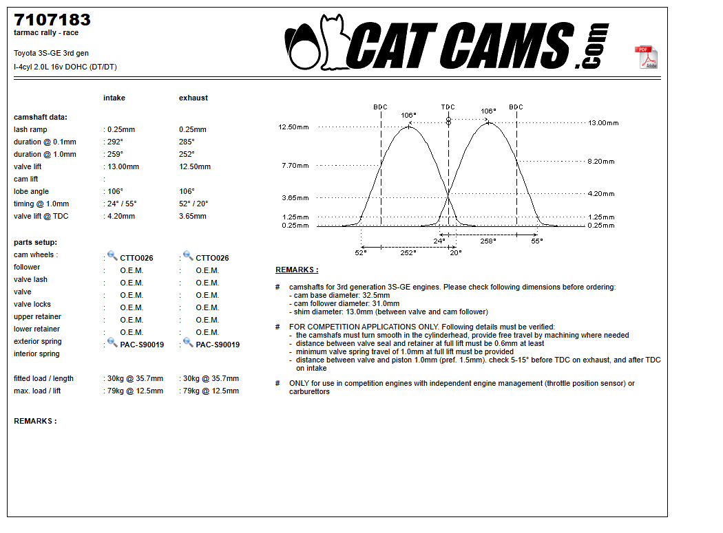 Fisa Cat Cams 7107183: durata la 0,1 si 1 mm, ridicare, calaj, arcuri si curba de ridicare, admisie si evacuare