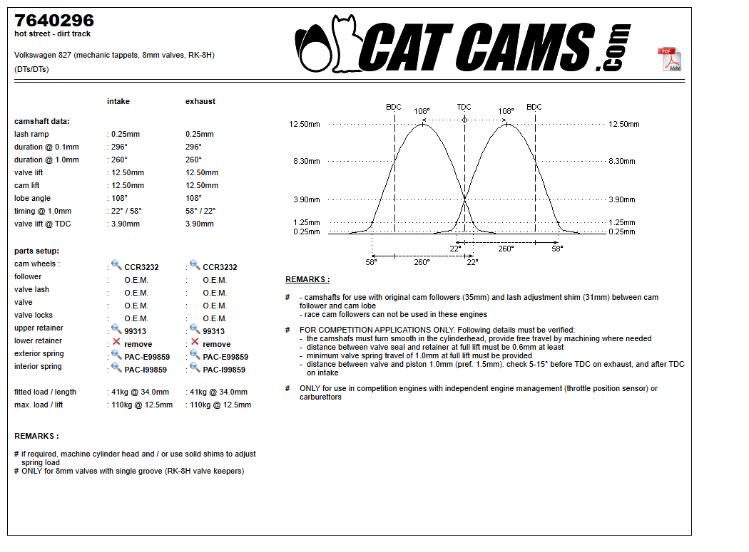 Fisa Cat Cams 7640296: durata la 0,1 si 1 mm, ridicare, calaj, arcuri si curba de ridicare, admisie si evacuare