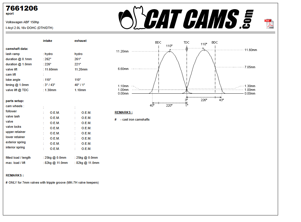 Fisa Cat Cams 7661206: durata la 0,1 si 1 mm, ridicare, calaj, arcuri si curba de ridicare, admisie si evacuare