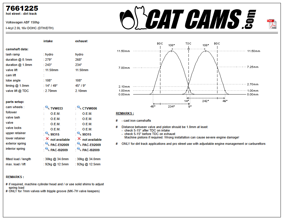 Fisa Cat Cams 7661225: durata la 0,1 si 1 mm, ridicare, calaj, arcuri si curba de ridicare, admisie si evacuare