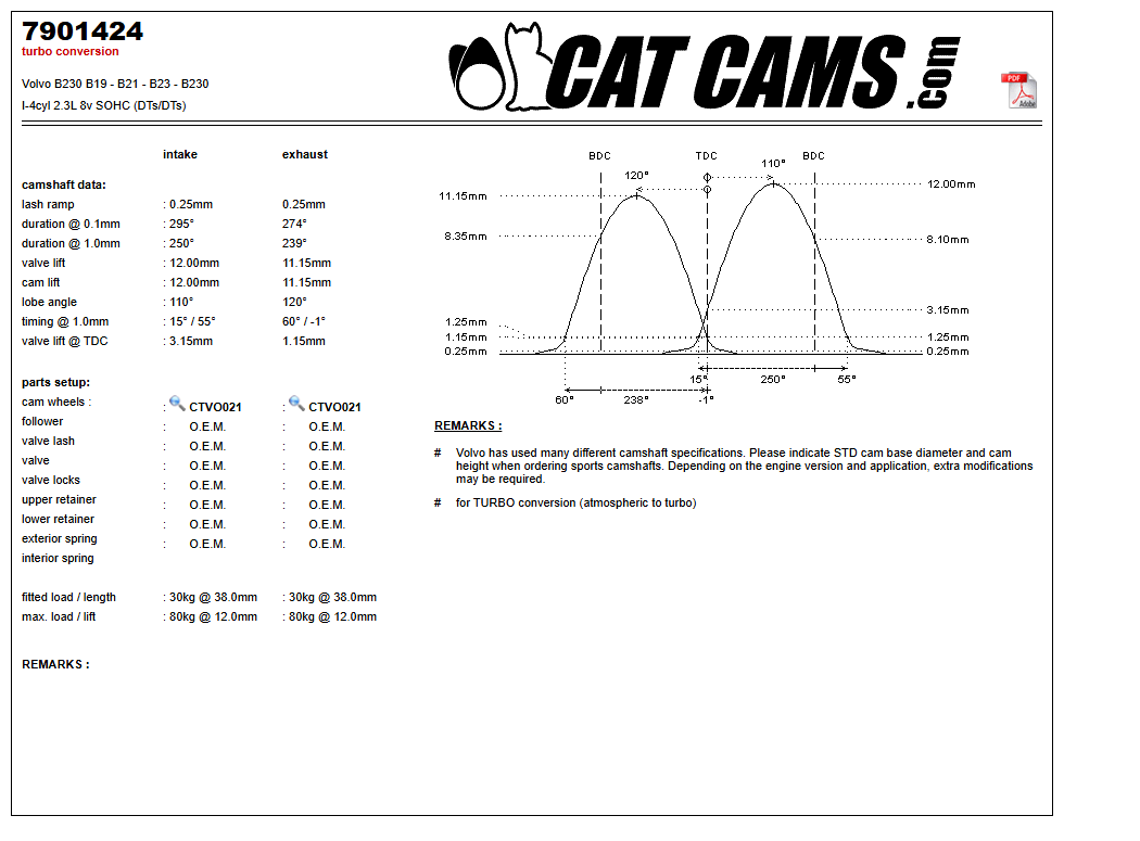Fisa Cat Cams 7901424: durata la 0,1 si 1 mm, ridicare, calaj, arcuri si curba de ridicare, admisie si evacuare