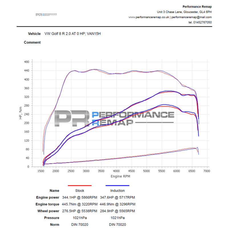 Kit Admisie Directa Forge Motorsport - Motoare VAG 2.0 TSI EA888 Gen 3/Gen 4