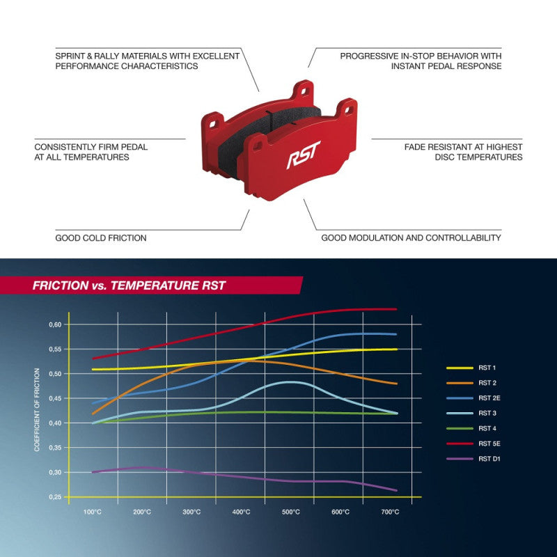 Placute Frana Pagid RST1/RST3/RST5 Circuit - Aston Martin DB11/DB9/Vantage, Audi RS3/TT RS, Chevrolet Camaro/Corvette s.a.