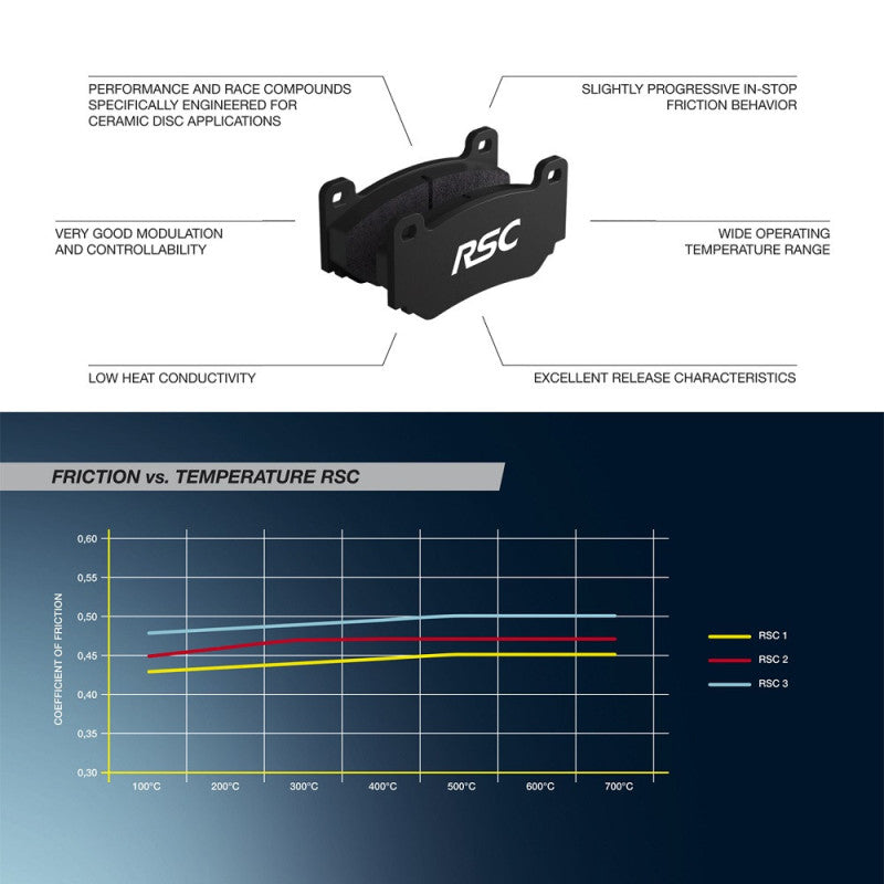 Placute Frana Pagid RSC1 Ceramic Endurance - Mercedes CLS/SLS AMG
