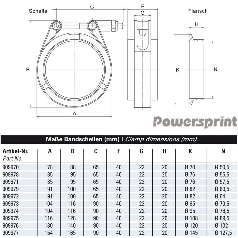 Kit V-Band Evacuare Inox Powersprint cu Flanse