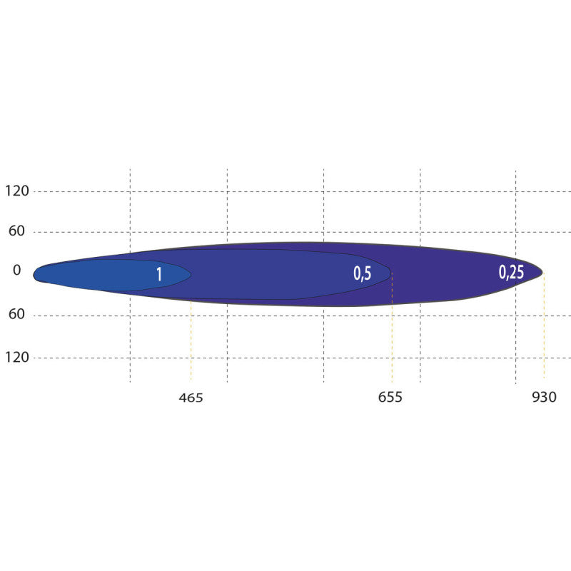 Proiector LED RACING Team 4 Spot, 5200 Lumeni