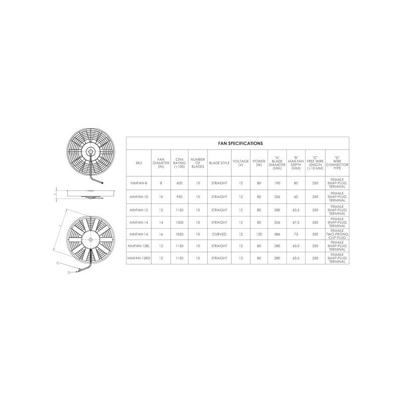 Electroventilator Mishimoto Slim 355mm - Debit Aer 2209 m3/h