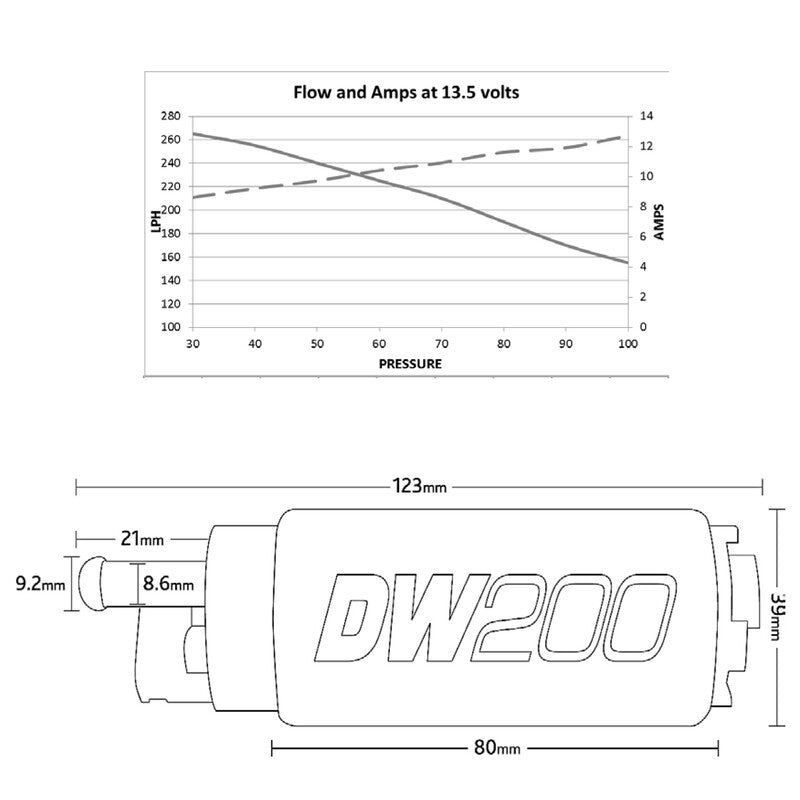 Pompa Benzina DeatschWerks DW200 255 L/h E85 - Subaru Impreza GC & GD (97-07), Forester (97-07), Legacy GT (90-07)