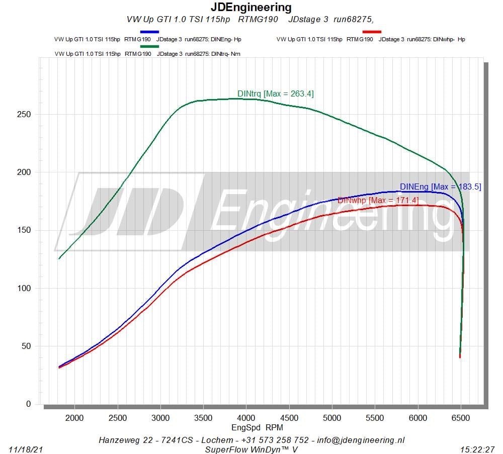 Turbina Hibrida RTMG Performance 190RS pentru 1.0 TSI EA211, Audi A1, Polo