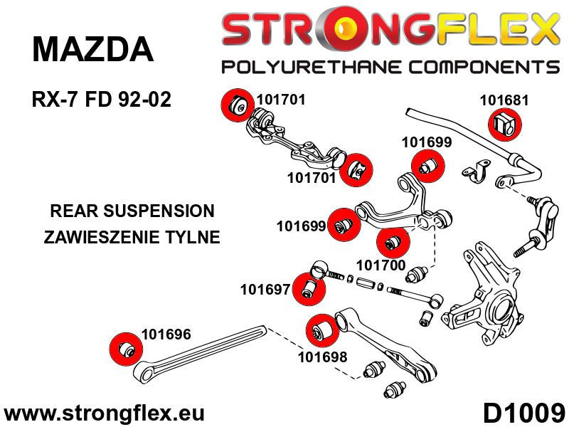 Schema montaj - Kit complet bucse poliuretan Strongflex pentru suspensie SPORT - Mazda RX-7 - 106181A