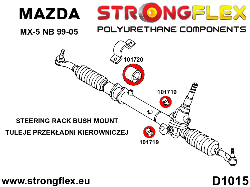 Schema montaj - Kit complet bucse poliuretan Strongflex pentru suspensie SPORT - Mazda MX-5 / Miata / Roadster - 106137A